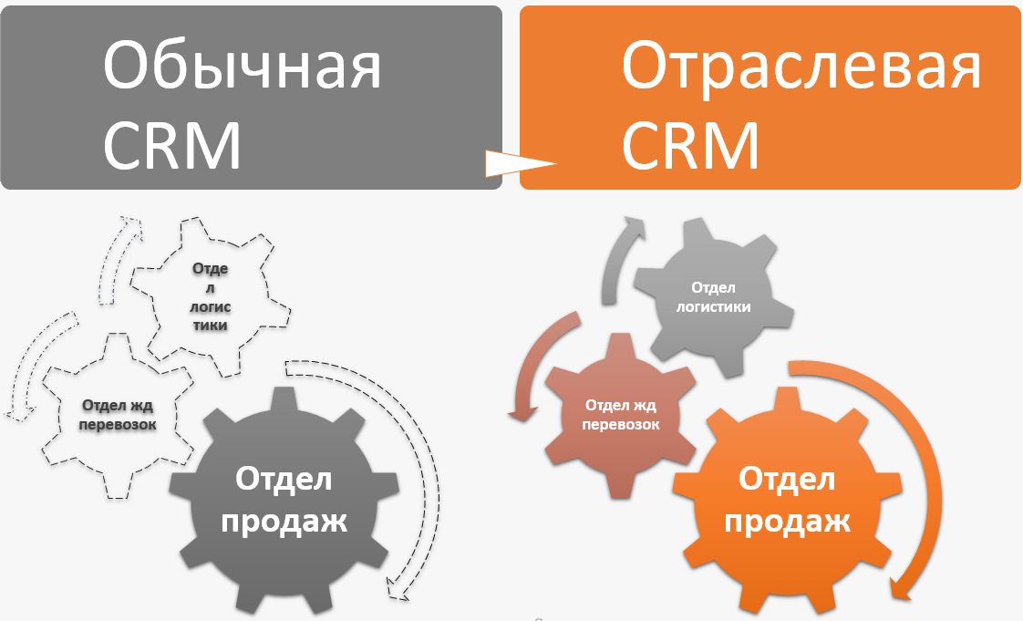 logistic crm vs.png logistic crm vs.png